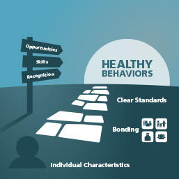 CTC Healthy Behaviors image