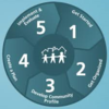 communities that care diagram